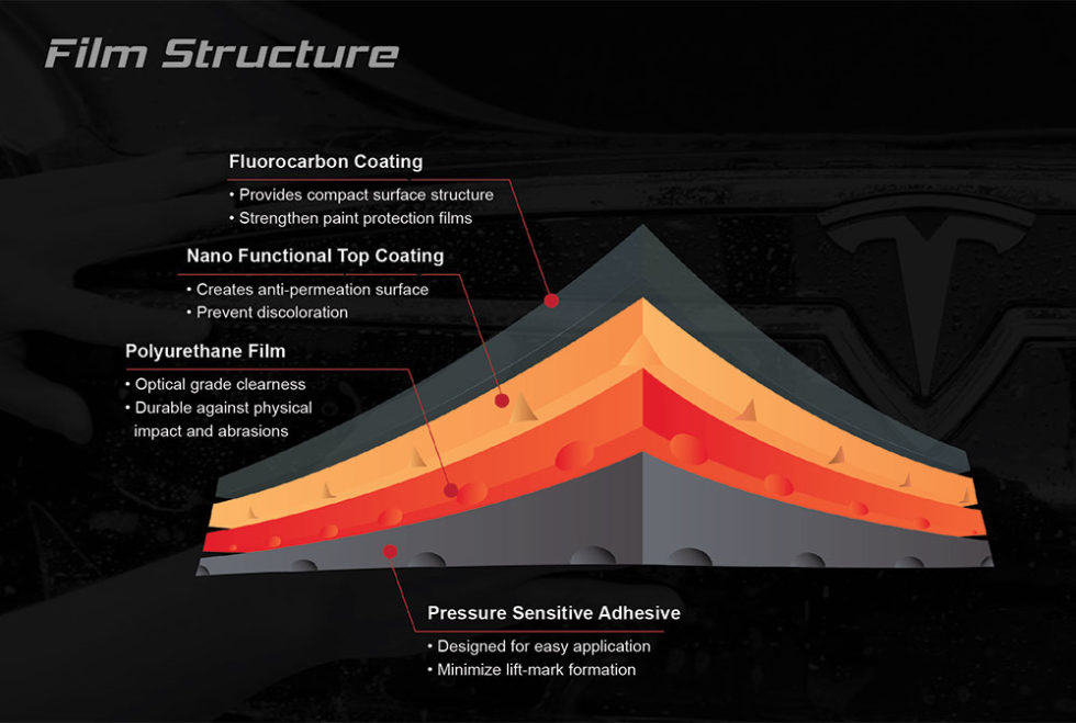 Paint Protection Film (PPF) Technology OnerPro Malaysia