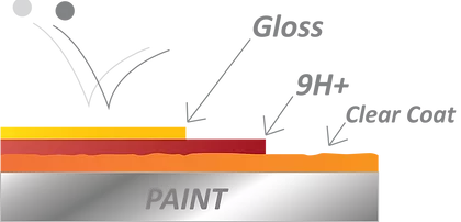 Onershieldcoating